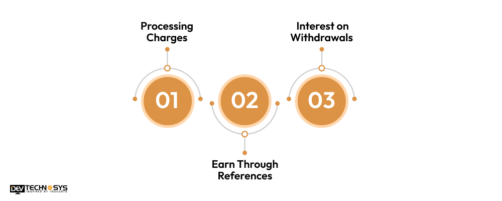 How to Monetize an OTC Crypto Exchange Platform
