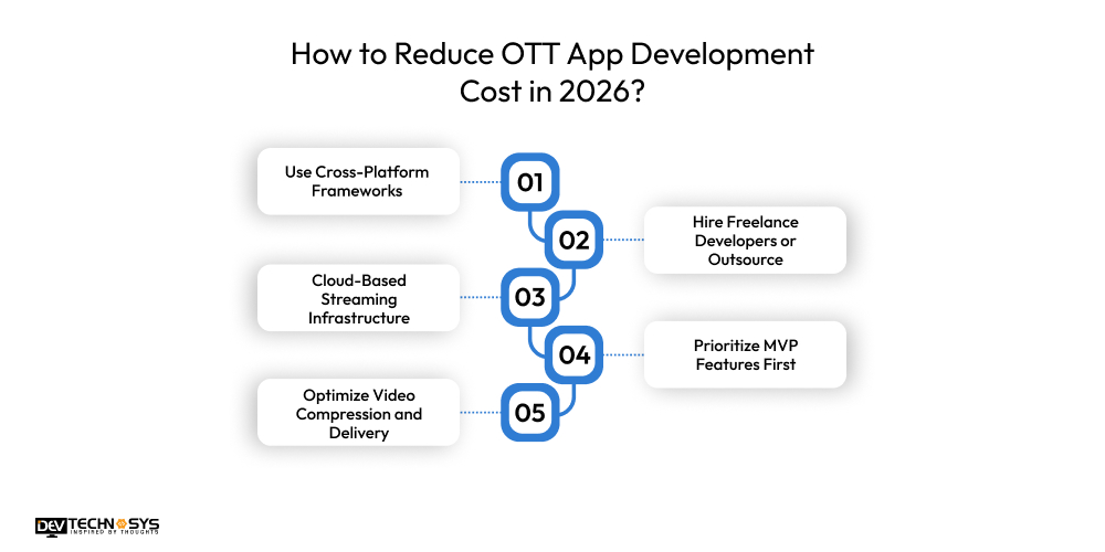 How to Reduce OTT App Development Cost in 2026