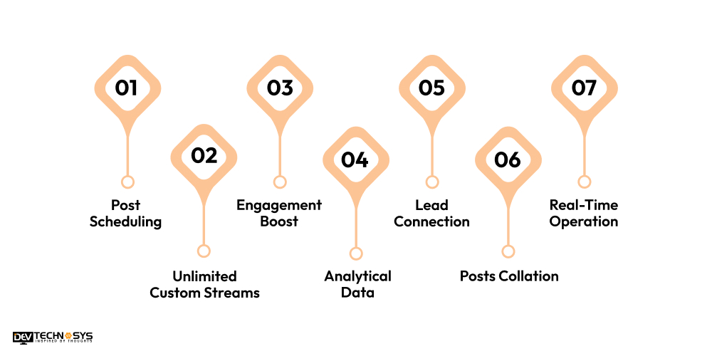 Key Features To Include In Social Media Planner App