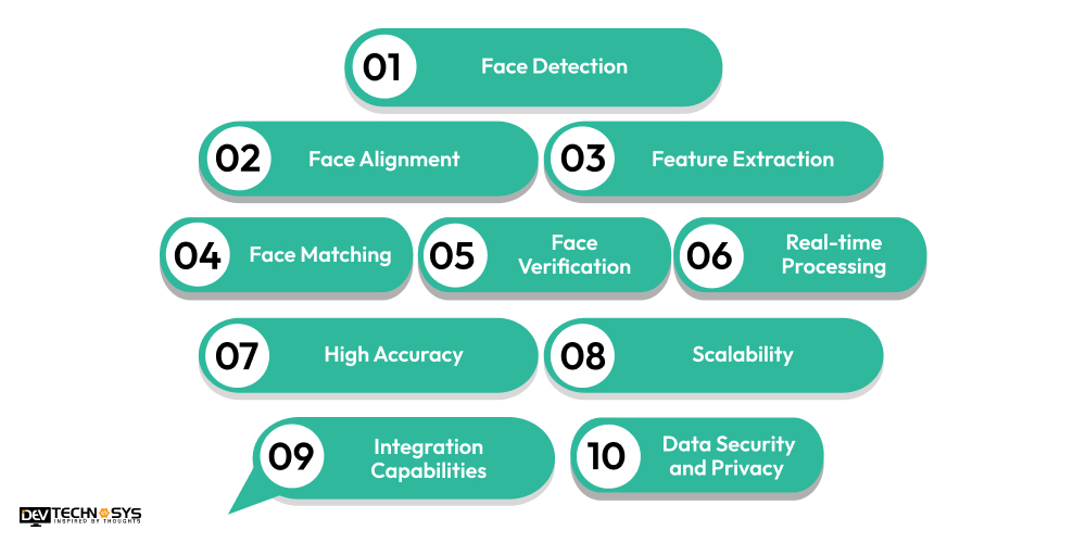 Key Features of Facial Recognition Software Development