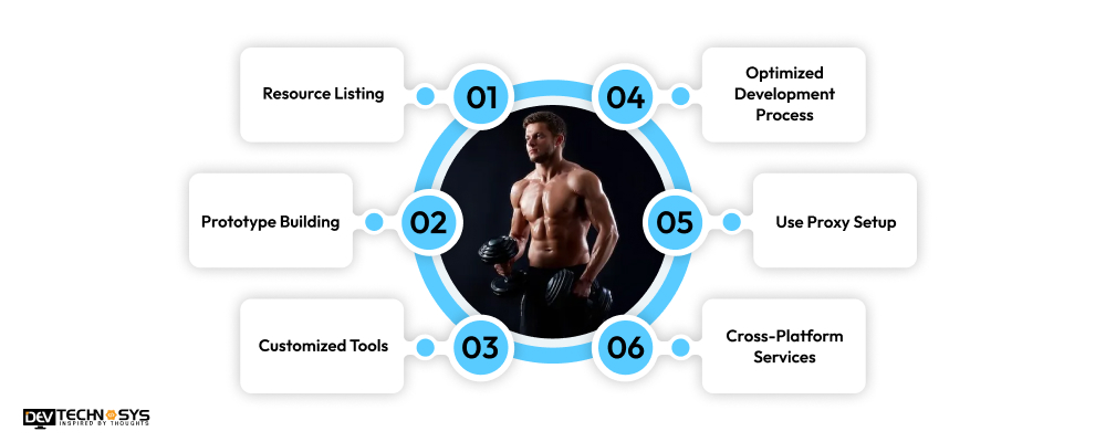 Major Strategies to Reduce the Cost to Develop a Fitness App