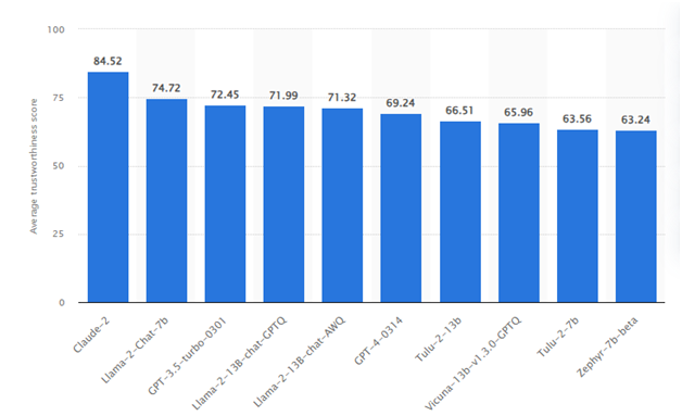 Market Stats For Artificial Intelligence Technology