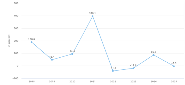 Market Stats for Crypto Exchange Industry