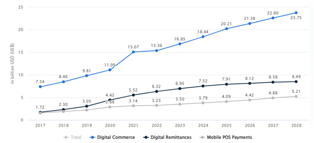 Market Stats for the Finance and Banking Industry