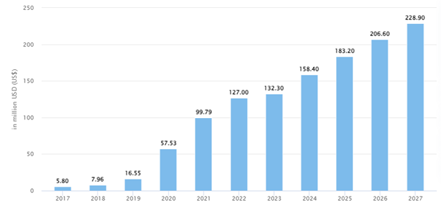 Market Stats of the Photo Editing Industry