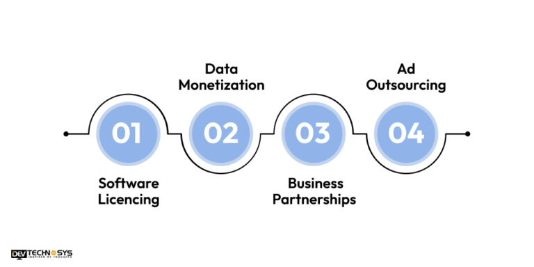 Property Management Software Development Company in UAE