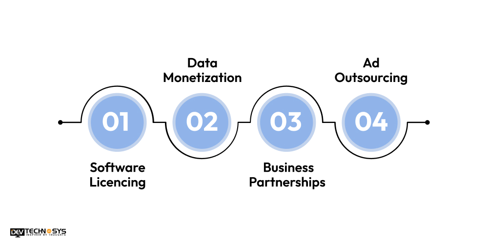 Monetize Property Management Software