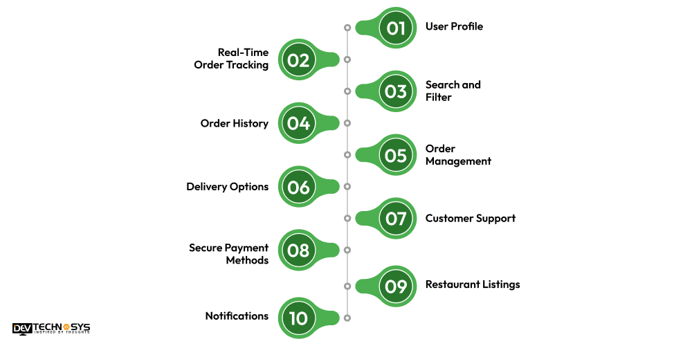 Must-Have Features of Food Delivery App Like DailyMealz