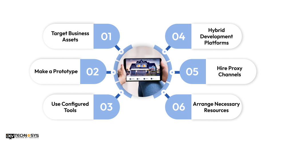Reduce The Property Management Software Development Cost