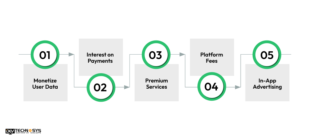 Significant Methods to Earn From an E-wallet Application