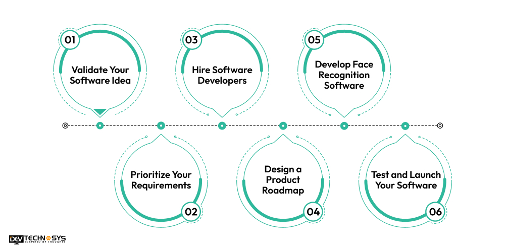 Steps To Develop Facial Recognition Software