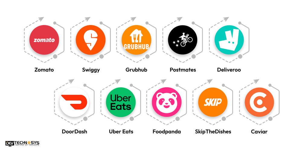 Top 10 Popular Food Delivery Apps
