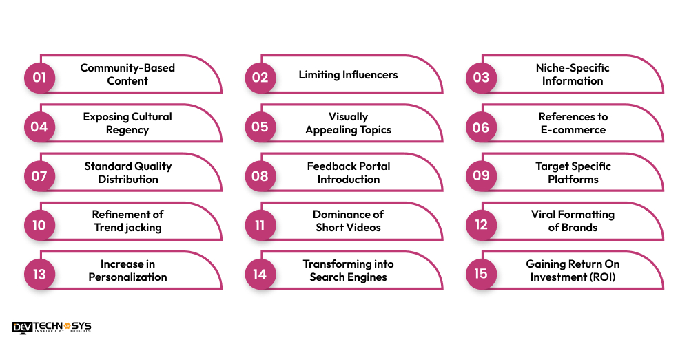 Top 15 Targeting Social Media Trends in the Current World