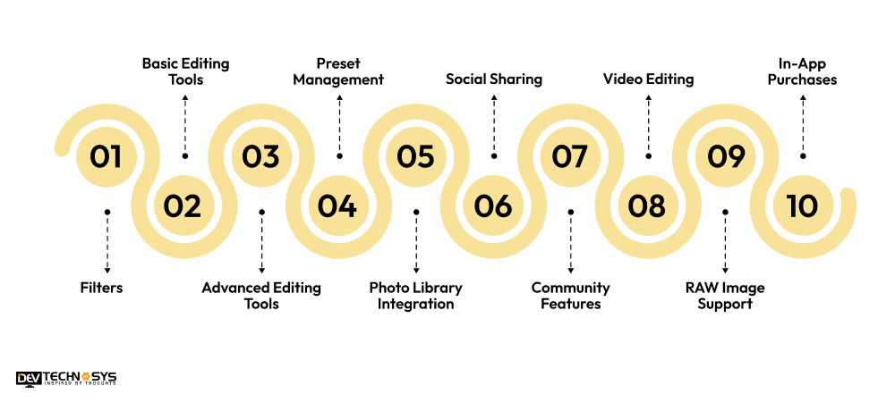 Trending Top 10 Features of a Photo Editing Application Like VSCO