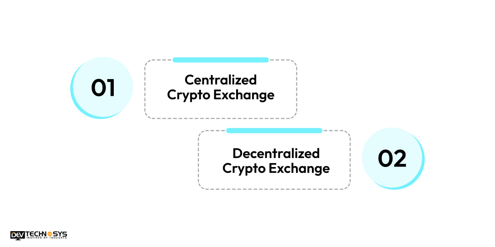 Understand Basic Terms