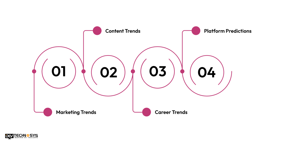 Various Types of Trending Categories For Social Media Platforms