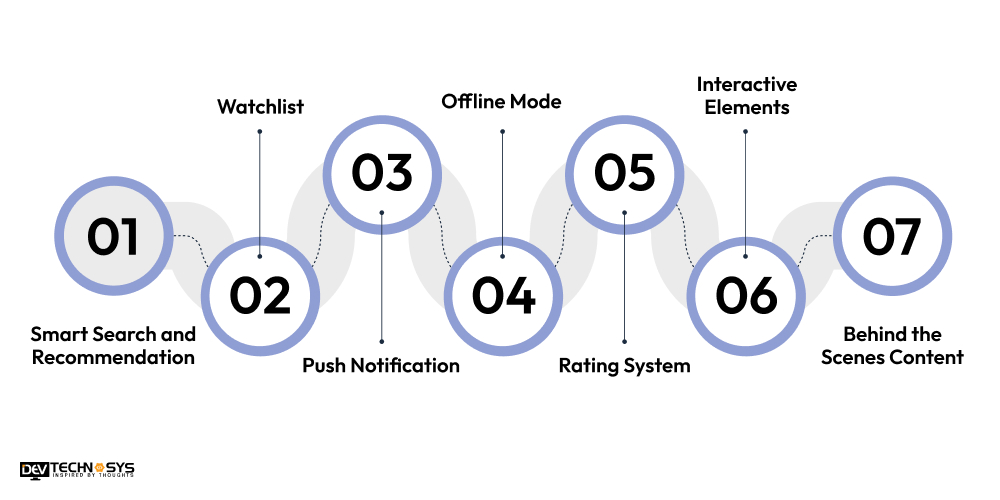 What Are the Key Features of OTT App Development