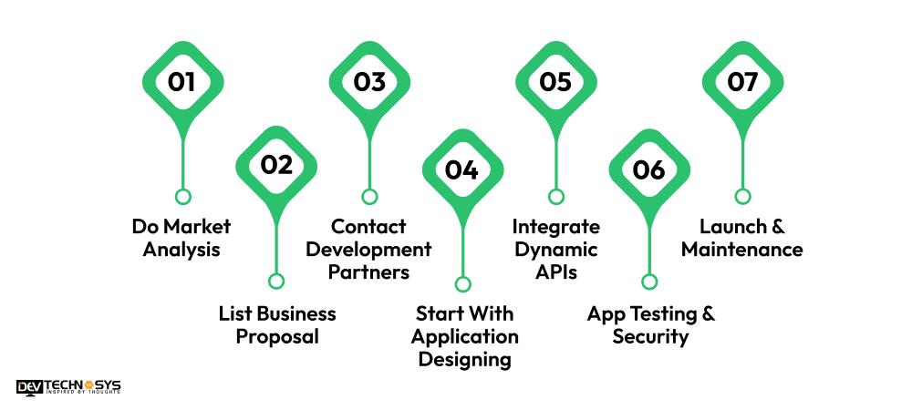 What are the Steps to Develop an app like eFAWATEERcom