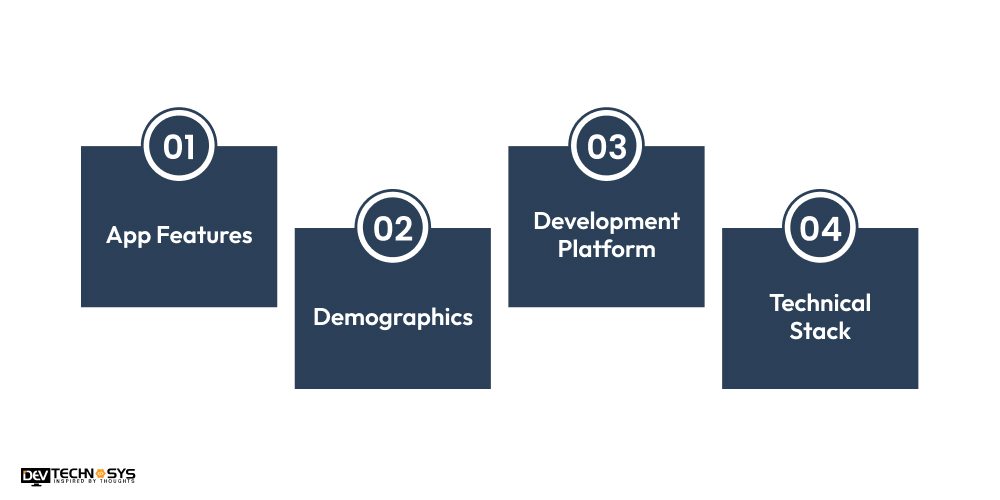 What is The Cost to Develop an App Like Remitly