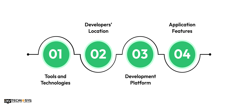 What is the Cost of Building an App Like eFAWATEERcom