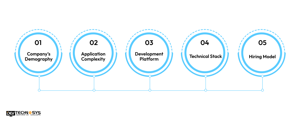 What is the Fitness App Development Cost