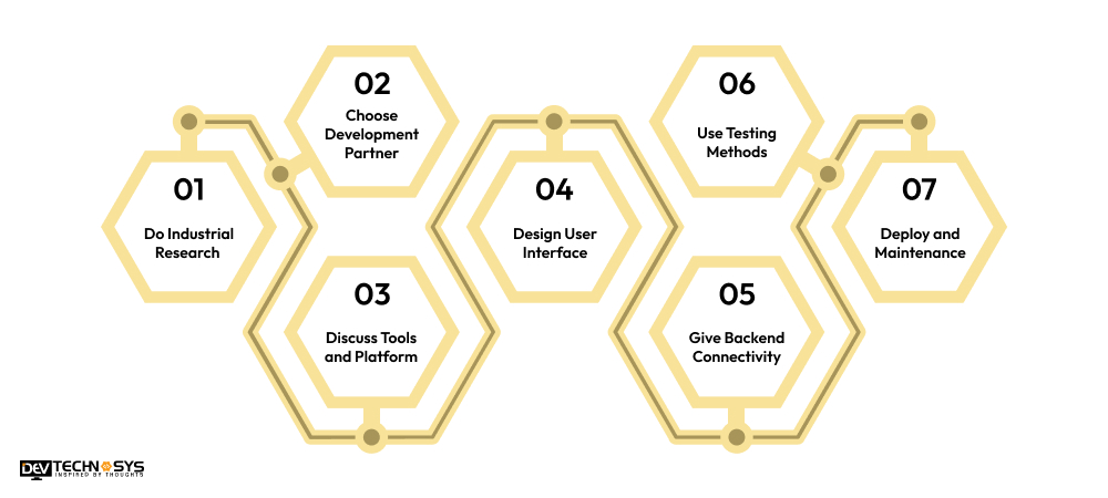 What is the Process to Build an App Like VSCO