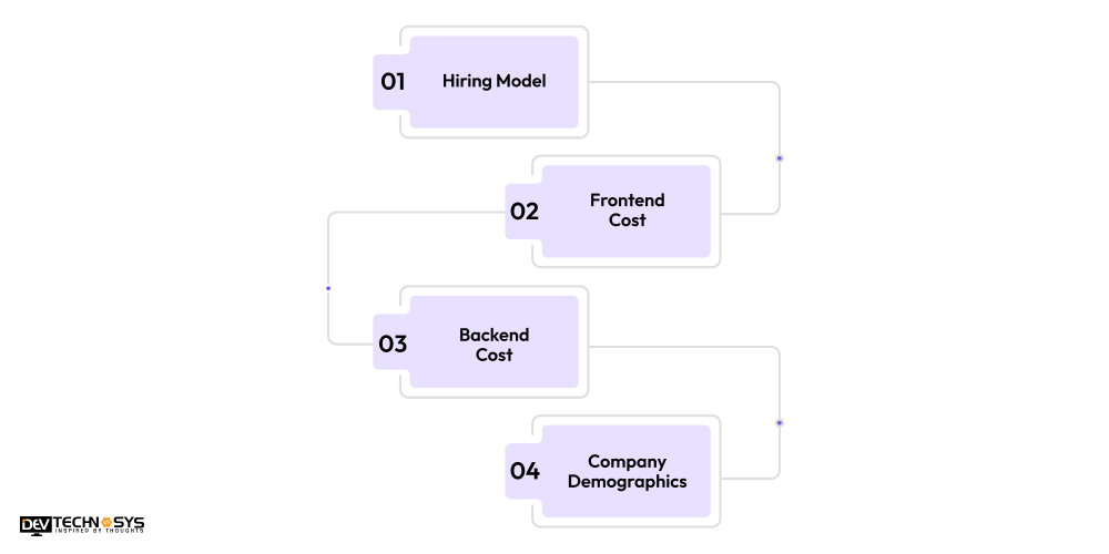 What is the Skiply Mobile Application Development Cost