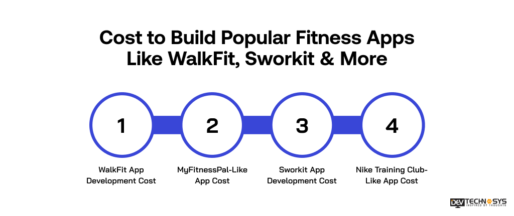cost to build popular apps