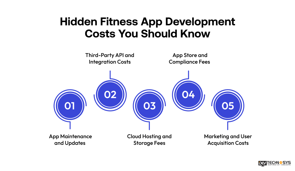 hidden cost of fitness app development