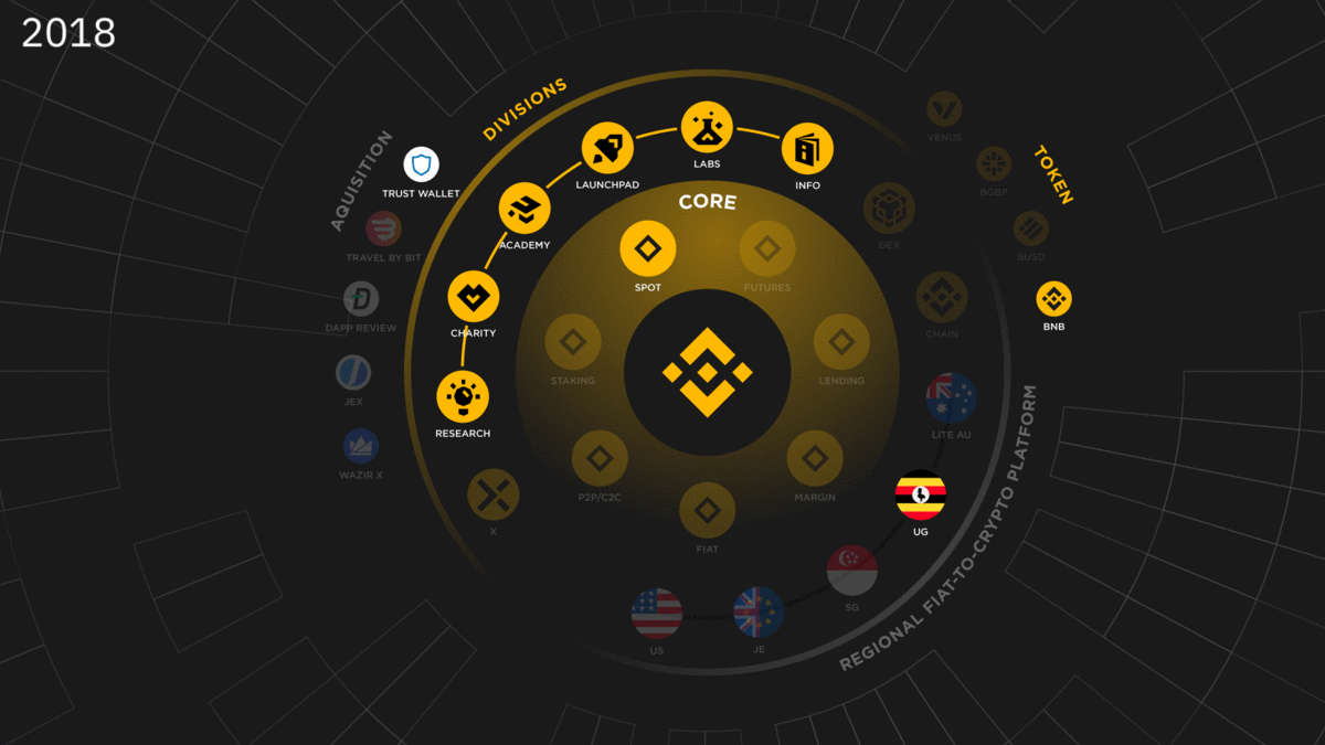 Binance App