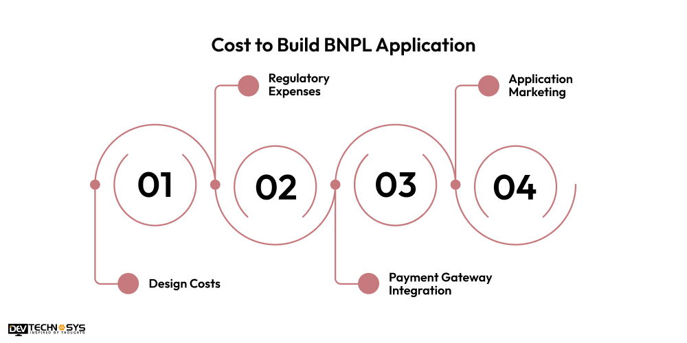 Cost to Build BNPL Apps