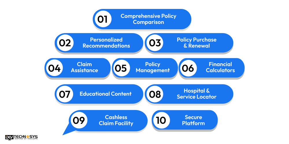 Fabulous Features of a Policy Bazaar Application