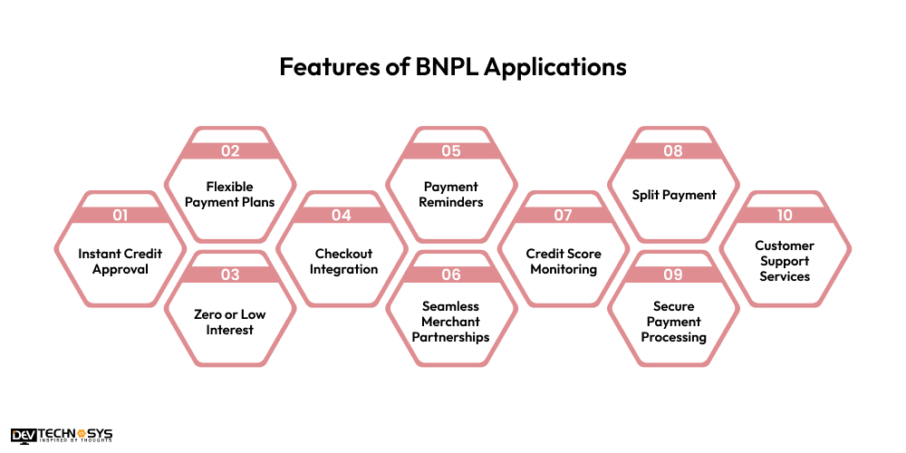 Features of BNPL Applications