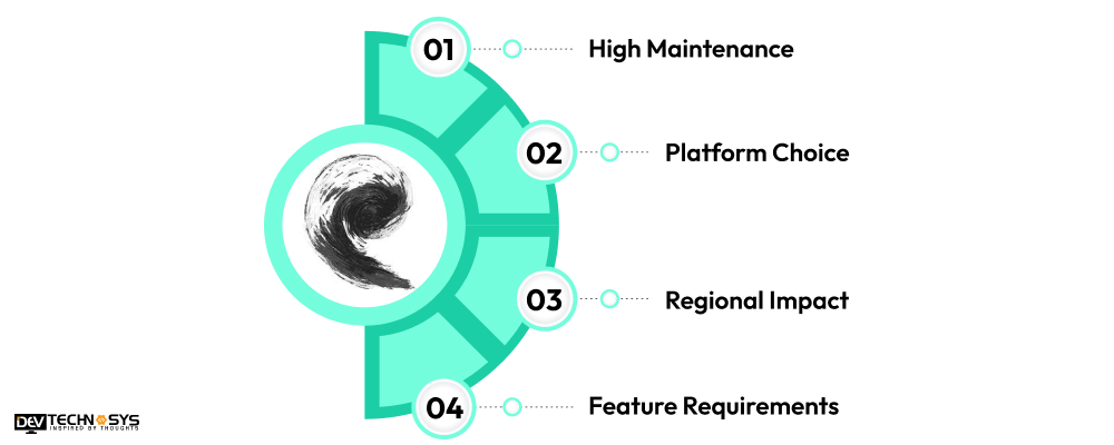 How Much Cost is Required for Astrology Application Development