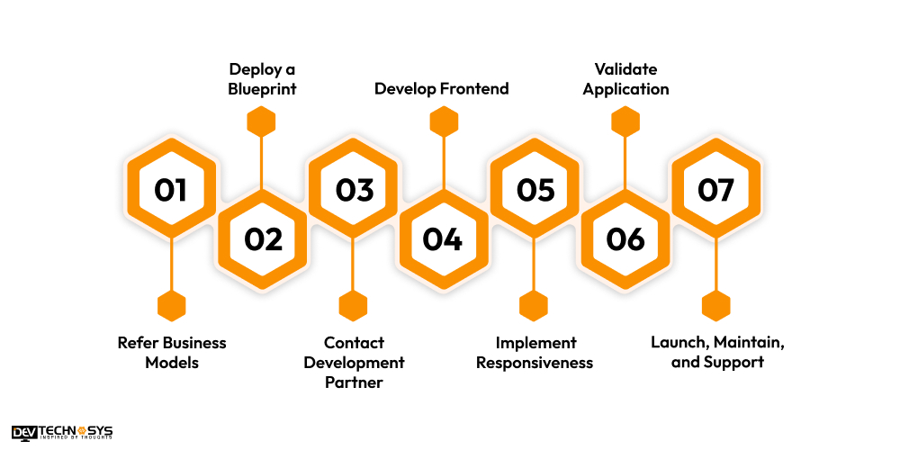 How to Develop an App Like Al Jazeera