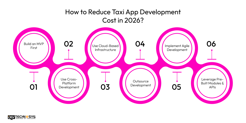 How to Reduce Taxi App Development Cost in 2026