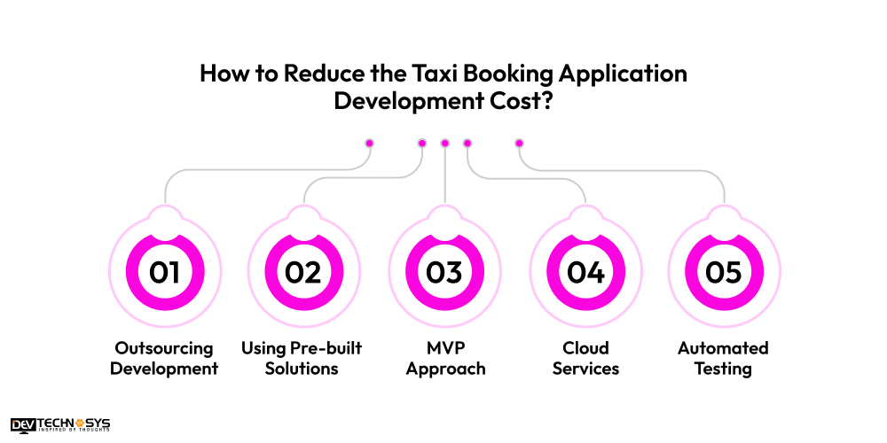 How to Reduce the Taxi Booking Application Development Cost