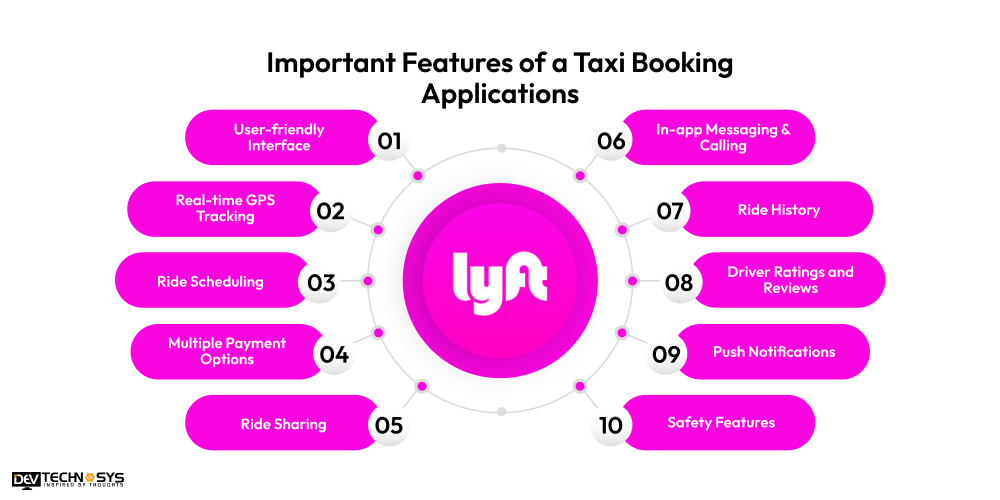Important Features of a Taxi Booking Applications