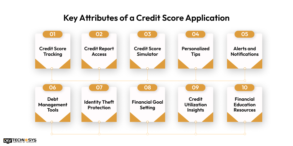 Key Attributes of a Credit Score Application