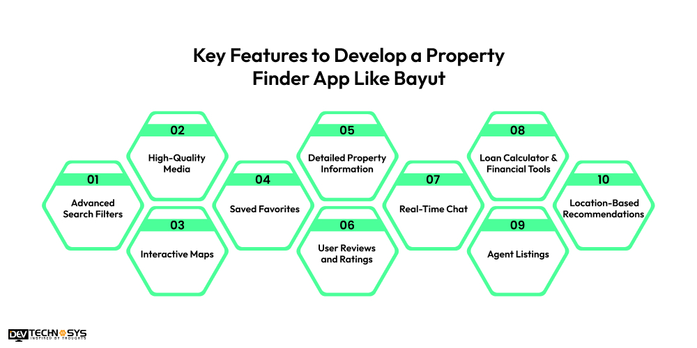 Key Features to Develop a Property Finder App Like Bayut