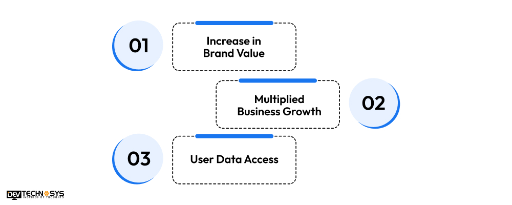 Major Advantages of Developing Apps Like Policy Bazaar