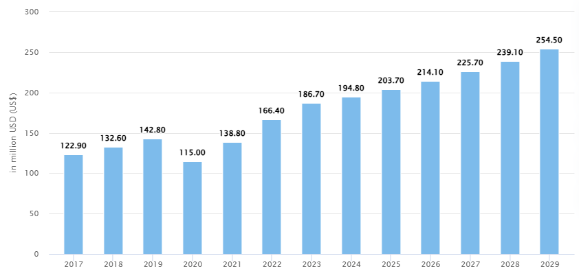 Market Stats for the Taxi Booking Industry