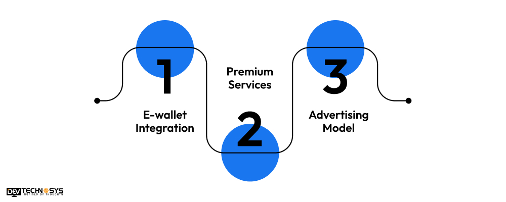 Necessary Monetization Strategies to Follow