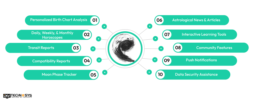 Responsive Features of Astrology Applications