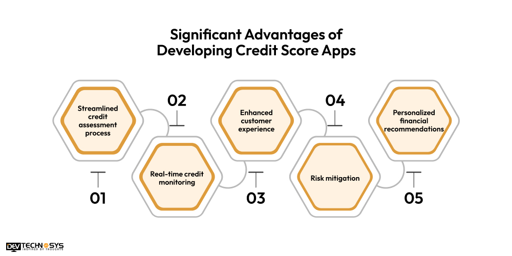 Significant Advantages of Developing Credit Score Apps