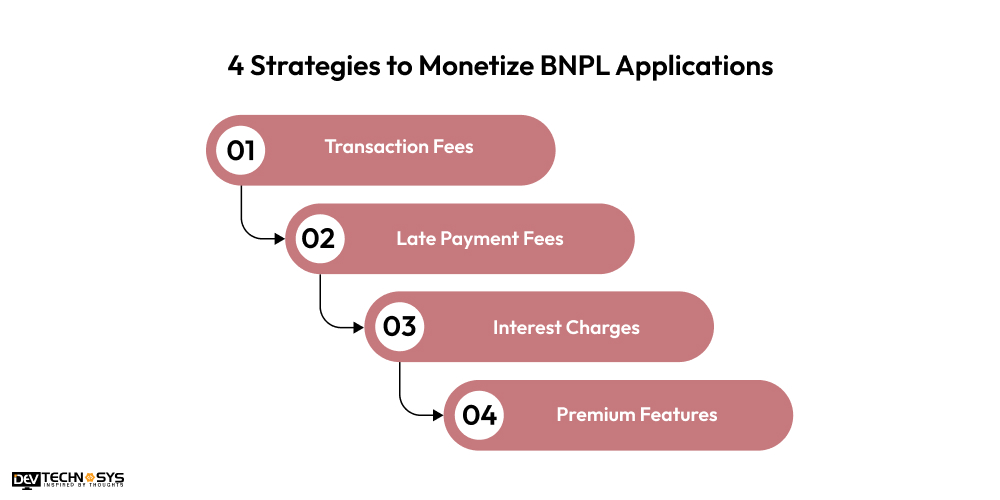 Strategies to Monetize BNPL Applications