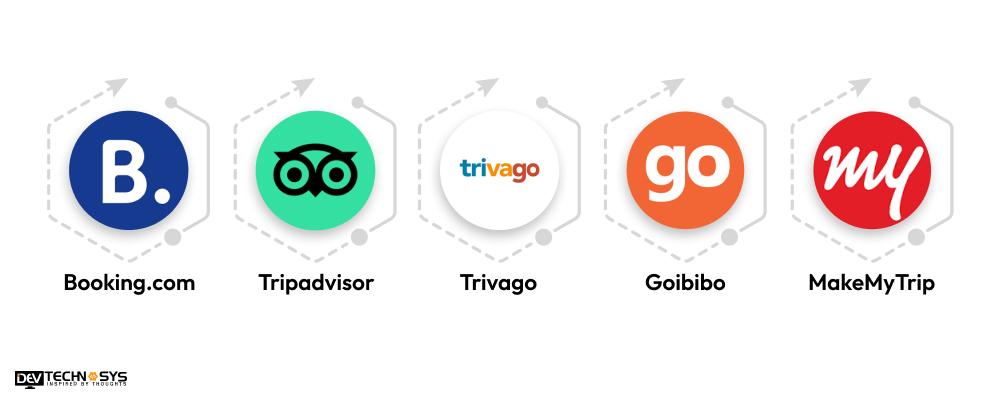 Top 5 Alternatives of Klook