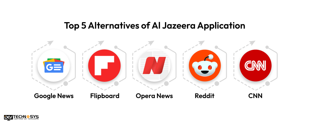 Top 5 Alternatives to Al Jazeera