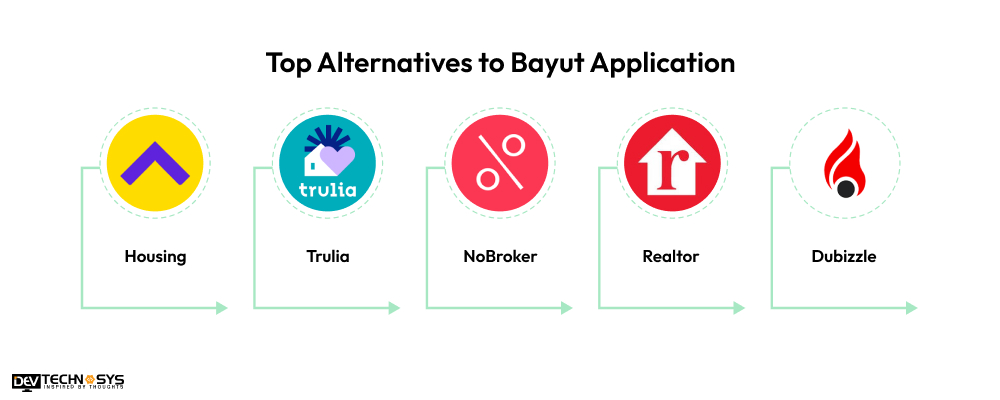 Top Alternatives to Bayut Application
