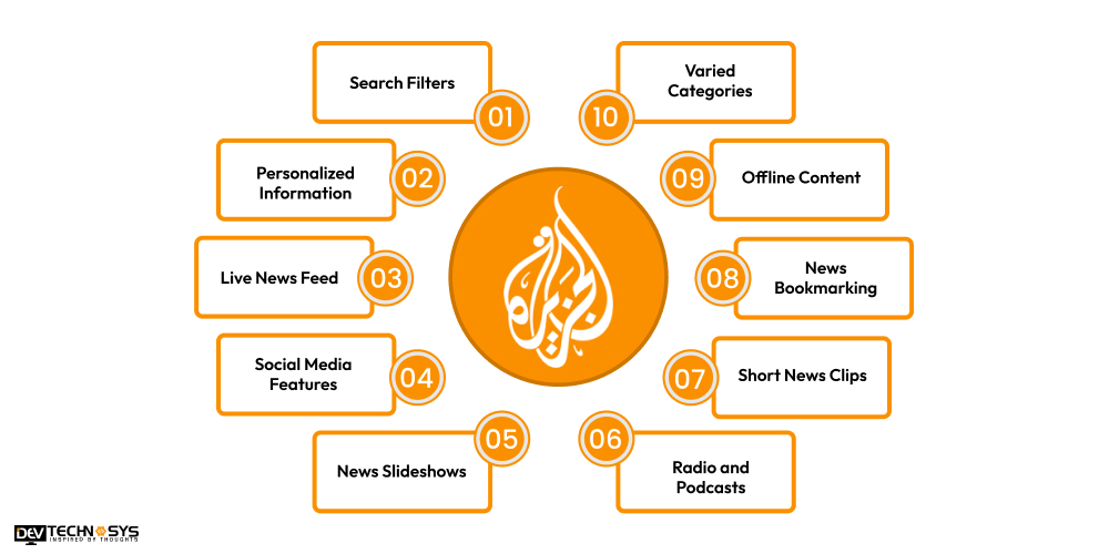 Tremendous Features of an Application Like Al Jazeera